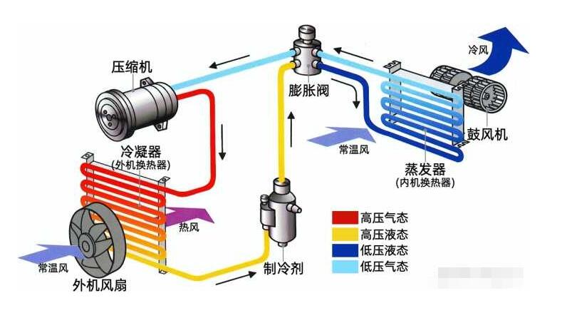 什麽是全直流空調羞羞漫画官网免费版？